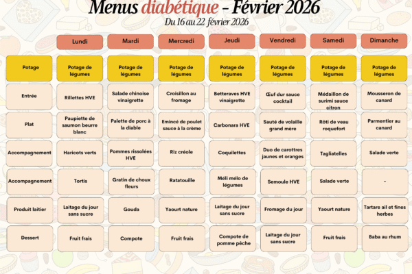 diabétique : 16 au 22 février 2026 diabétique : 16 au 22 février 2026
