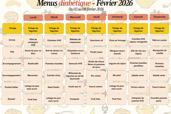 diabétique : 2 au 8 février 2026 diabétique : 2 au 8 février 2026