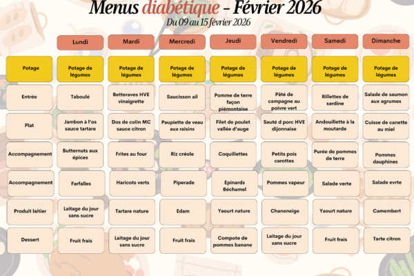 diabétique : 9 au 15 février 2026 diabétique : 9 au 15 février 2026